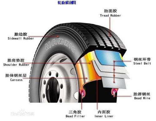 實(shí)心輪胎技術(shù)參數(shù)解析與未來(lái)發(fā)展展望